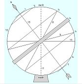 Armillary IDs